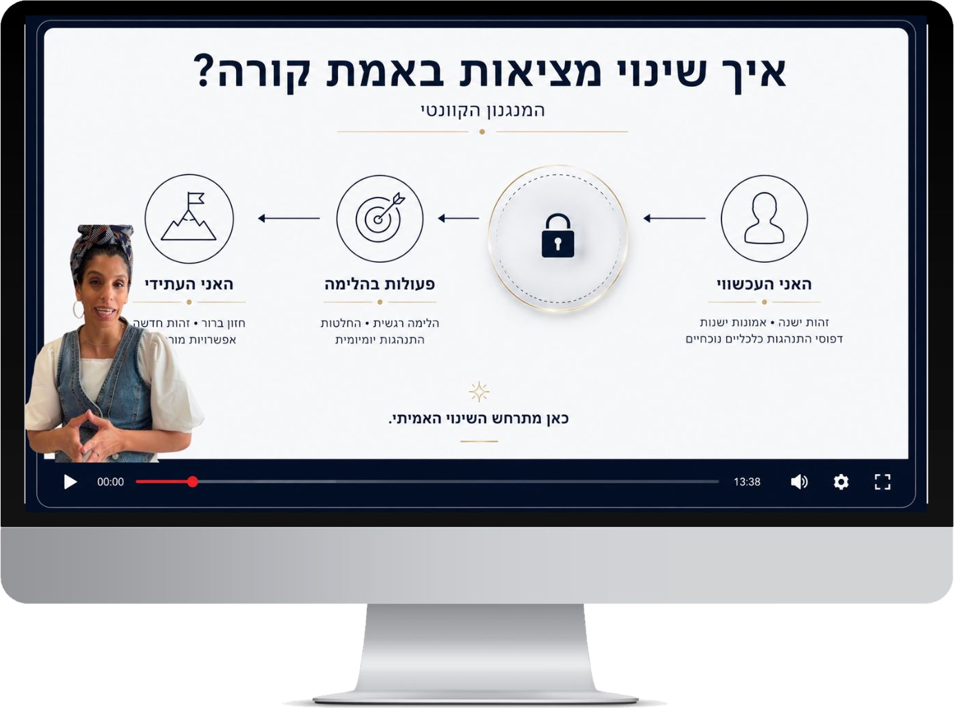הצצה להדרכה: המנגנון הקוונטי